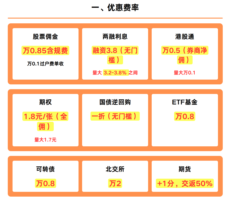 费率标准表